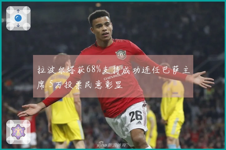 拉波尔塔获68%支持成功连任巴萨主席 5万投票民意彰显